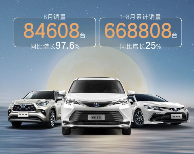 廣汽豐田同比增長97.6%！廣汽豐田8月銷量84608臺